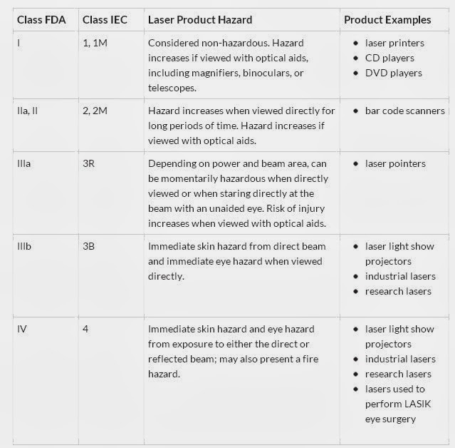 Gigaalaser_Lucien Laser Classifications