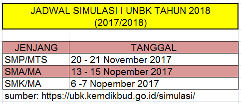 Jadwal Silmnulasi Dan Pelaksanaan Unbk Tahun 2020 Sch Paperplane