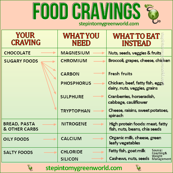 Did You Know that Your Food Cravings Means Your Body Needs Minerals?