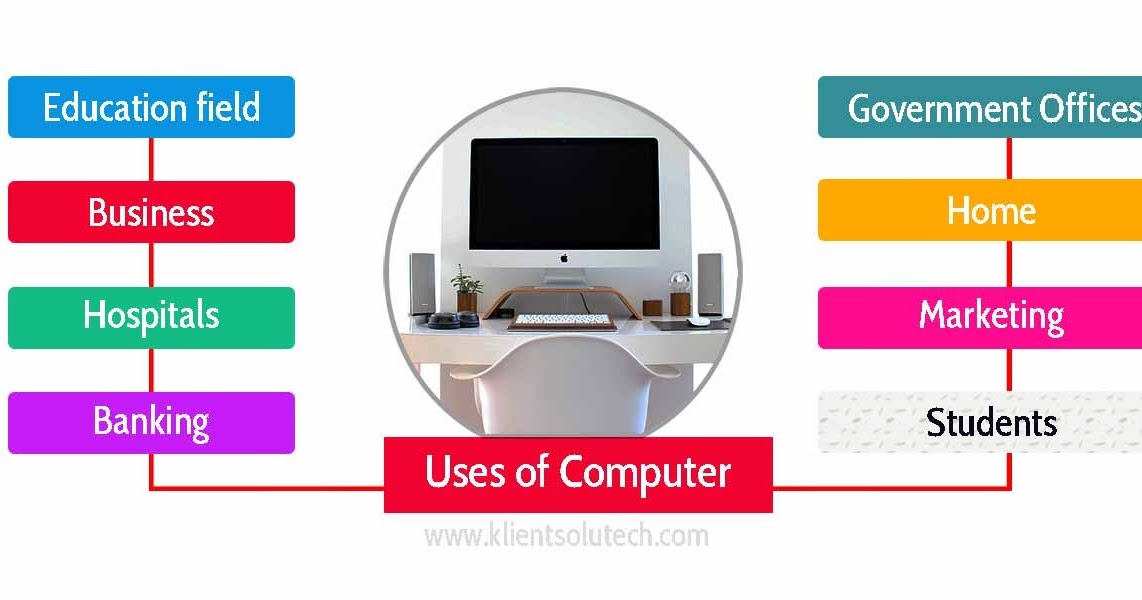 Learneng Computer in Everyday Life