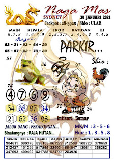 Prediksi Sdy 30 Januari 2021 Pangkalantoto Prediksi Sdy 30 Januari 2021 Pangkalantoto