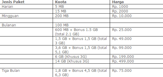 4 Pilihan Harga Paket Internet XL 3. Paket HotRod 3G+ XL