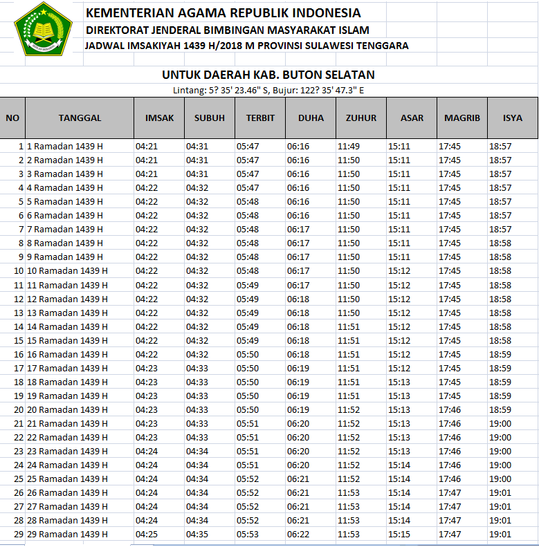Jadwal Buka Puasa Buton Selatan Hari Ini Dan Imsakiyah 2018 Operator Sekolah