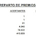 Acertantes bonoloto lunes 27 de marzo
