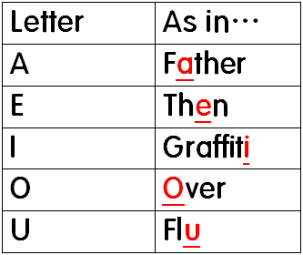 phew pronunciation phew pronunciation
