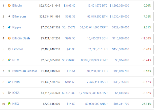 cotizacion de las criptomonedas