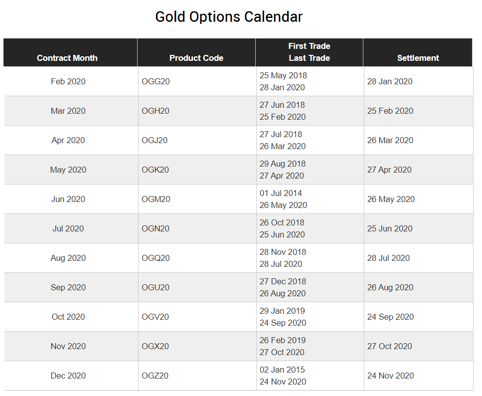 Jesse\u0026#39;s Caf\u00e9 Am\u00e9ricain: Stocks and Precious Metals Charts - Cast Assembled, the Stage Is Set ...