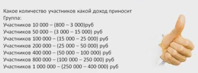 Как и сколько зарабатывают в Одноклассниках
