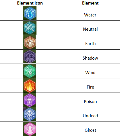Rox element table