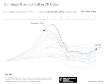 house prices