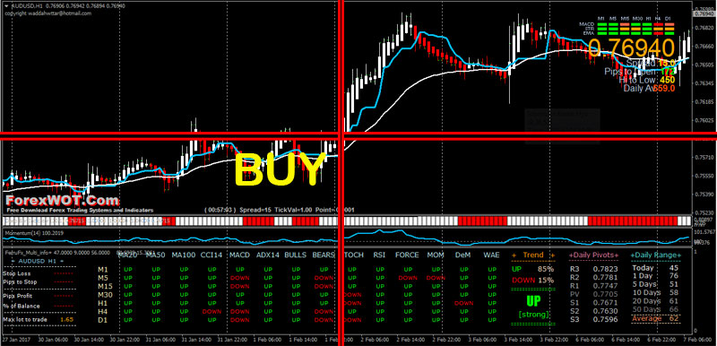 Heiken-Ashi-Forex-BUY