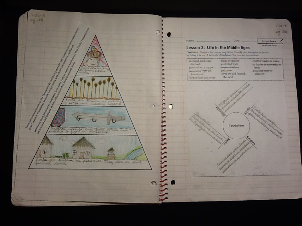 Interactive Notebooks in Social Studies ~ Matt Miller