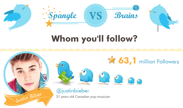 Spangle Vs Brains Whom You'll Follow?