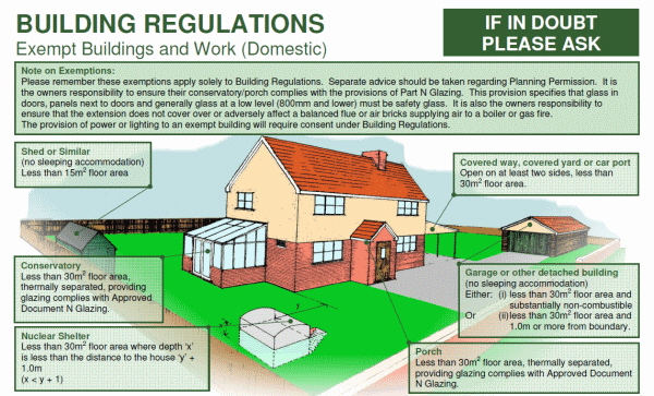 How To Check If Building Regulations Are Required How To Check If Building Regulations Are Required