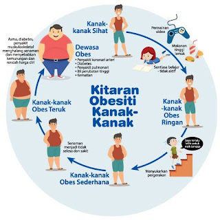 Detox Kurus