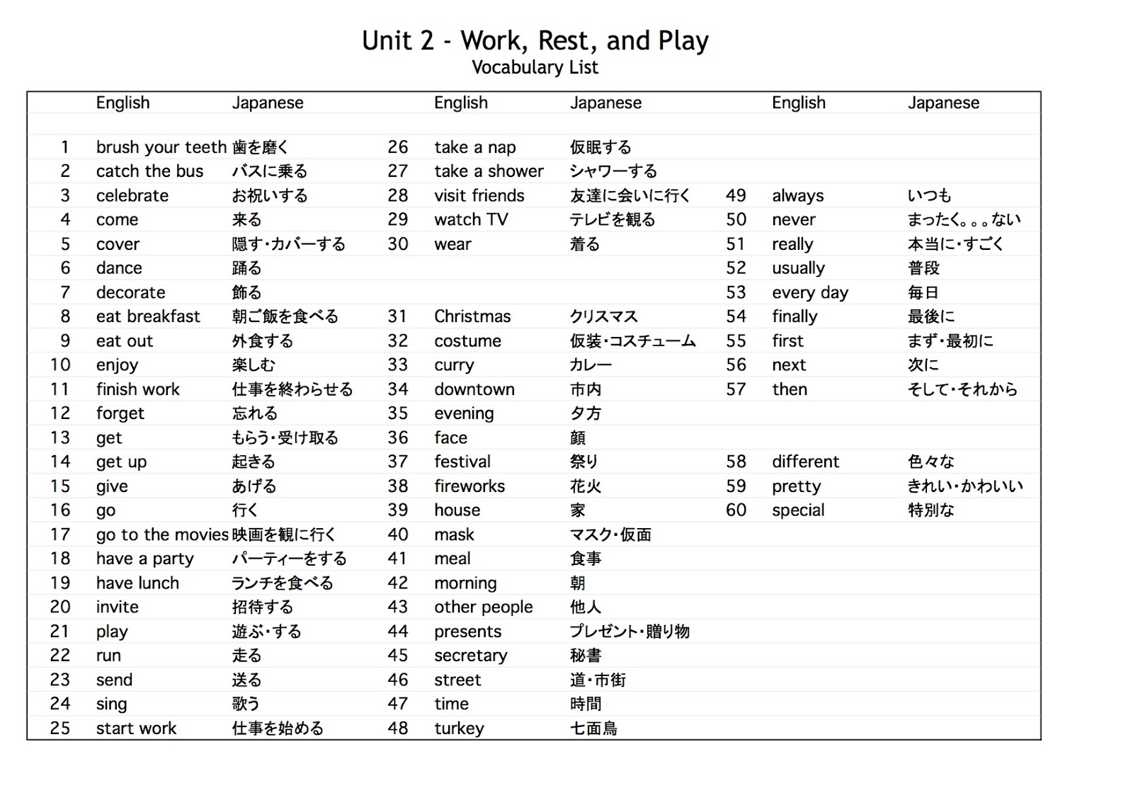 unit 2 how to are in Unit 2: how to make a request in chinese unit 2 explicitly teaches students the sequence that requests in chinese follow and different parts within a request sequence. unit 2 how to are in Unit 2: how to make a request in chinese unit 2 explicitly teaches students the sequence that requests in chinese follow and different parts within a request sequence.