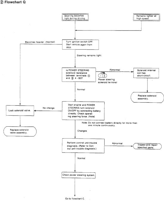 Nissan Skyline Power Steering System Information and Troubleshooting