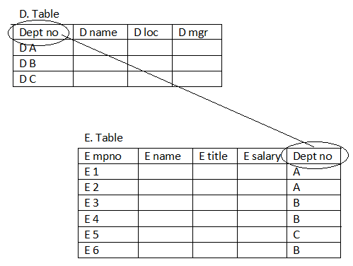 MGT 300: Chapter 7 - Storing Organizational Information - Database