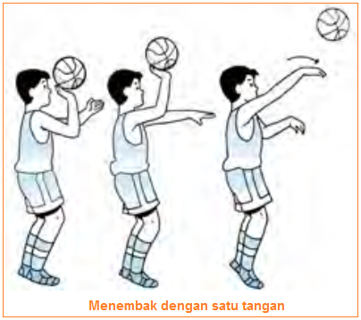 Teknik Menembak Pivot Dan Rebound Permainan Basket Set Shoot Satu Dua Tangan Jump Shoot Lay Up Shoot Ilmuwiki