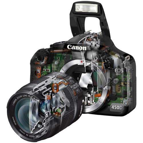Types of cameras Trickmaker