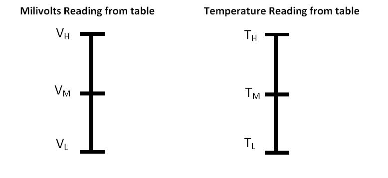 Thermocouple Mv Vs Temperature Chart