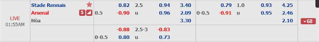 Chuyên gia soi kèo Rennes vs Arsenal, 0h55 ngày 8/3/2019 Rennes