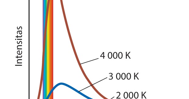 Contoh Soal Radiasi Benda Hitam SoalSoal
