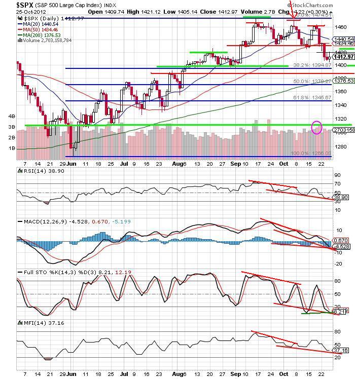 The Keystone Speculator™ SPX Daily Chart Fibonacci Retracements Head