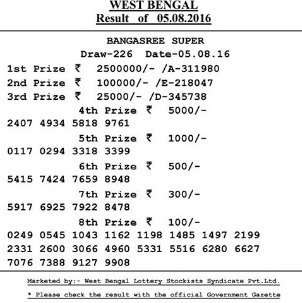 http://www.rojgarresultcard.com/2016/07/west-bengal-state-lottery-results-draw.html