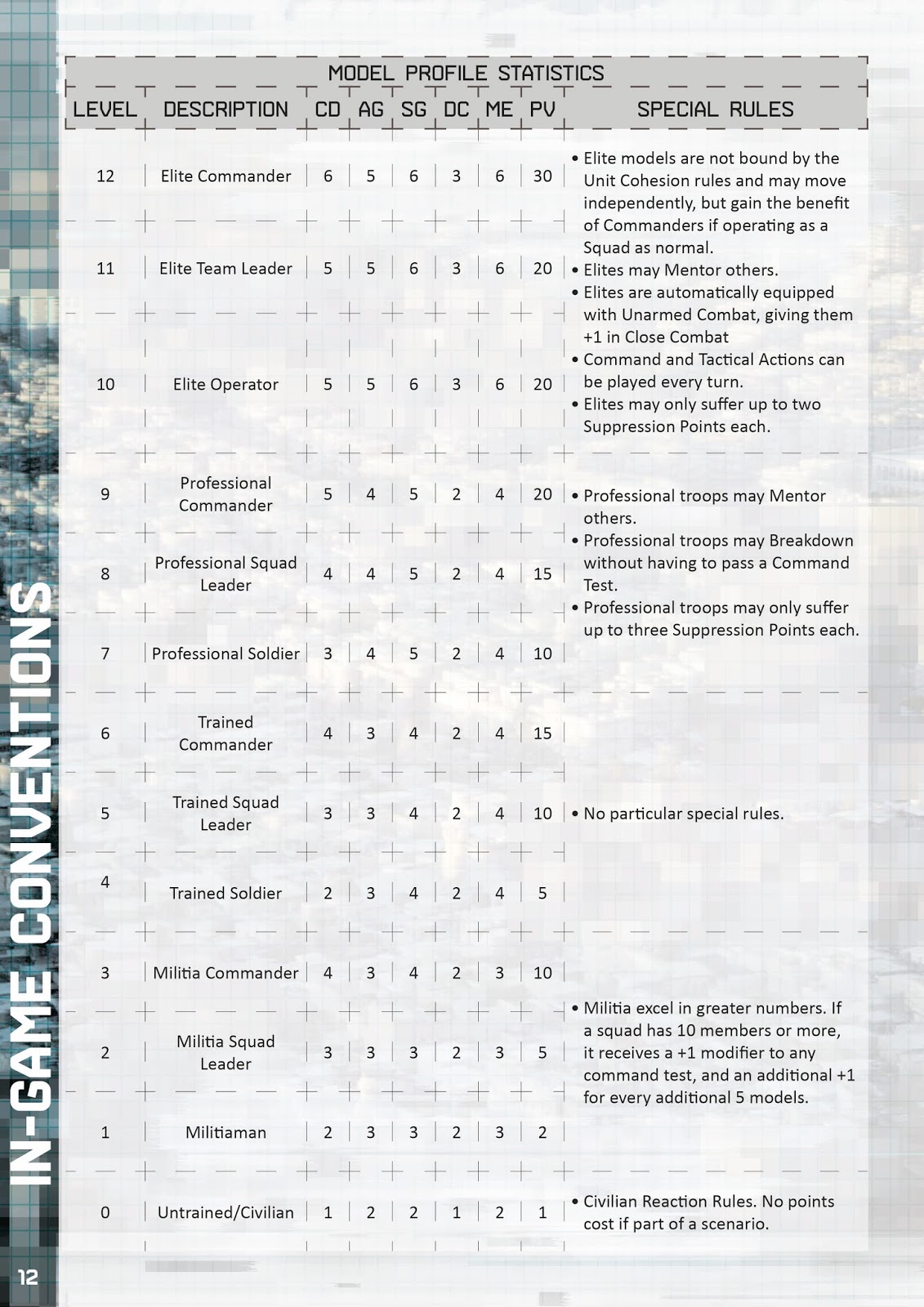 Tabletop Fix SPECTRE Miniatures Rules Release