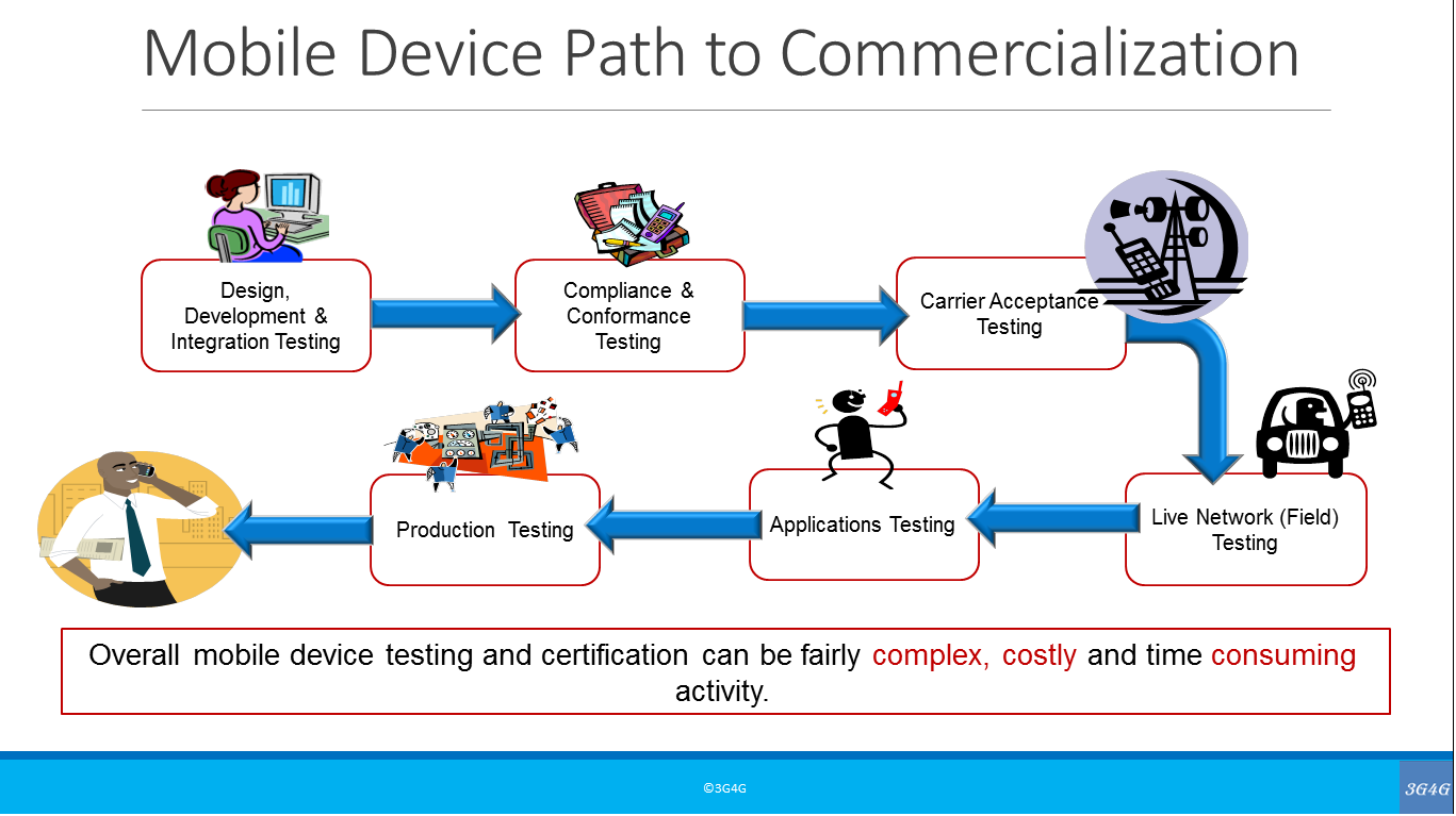 Brooks product testing application
