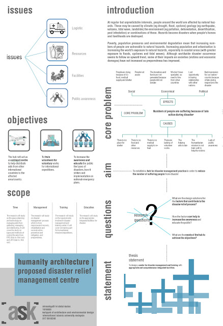Building design methodology picture