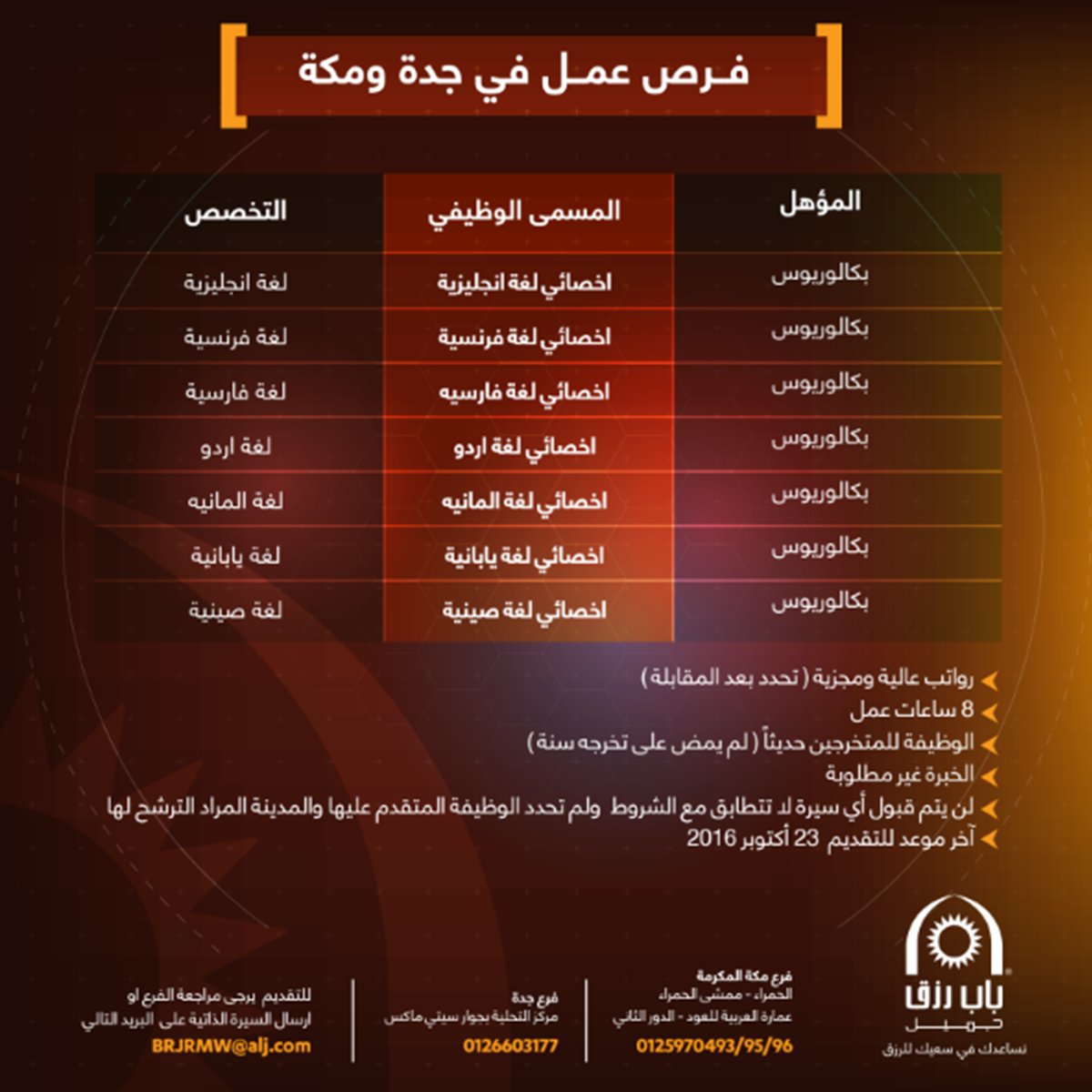 وظائف اخصائيين هندسة و لغات في مكة و جدة وظائف اخصائيين هندسة و لغات في مكة و جدة