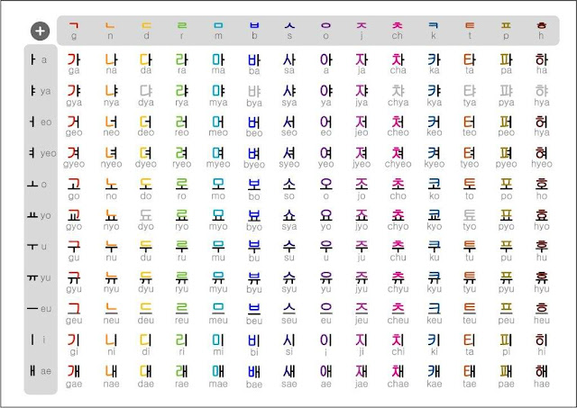 Alfabeto coreano - Dicas para aprender o Hangul (한글)