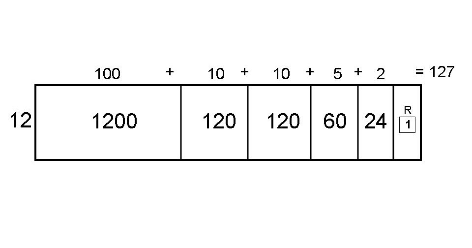 Mrs. Edgington's Class..........: Open Array Model for Divison