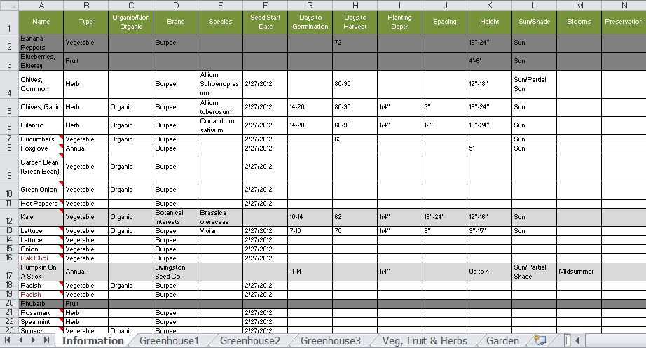my-wheaton-garden-garden-planning-spreadsheet