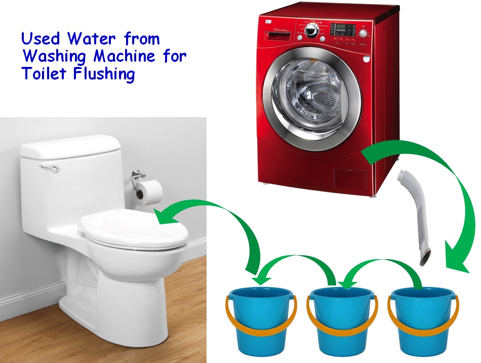 RainManSpeaks from Bangalore July 2014