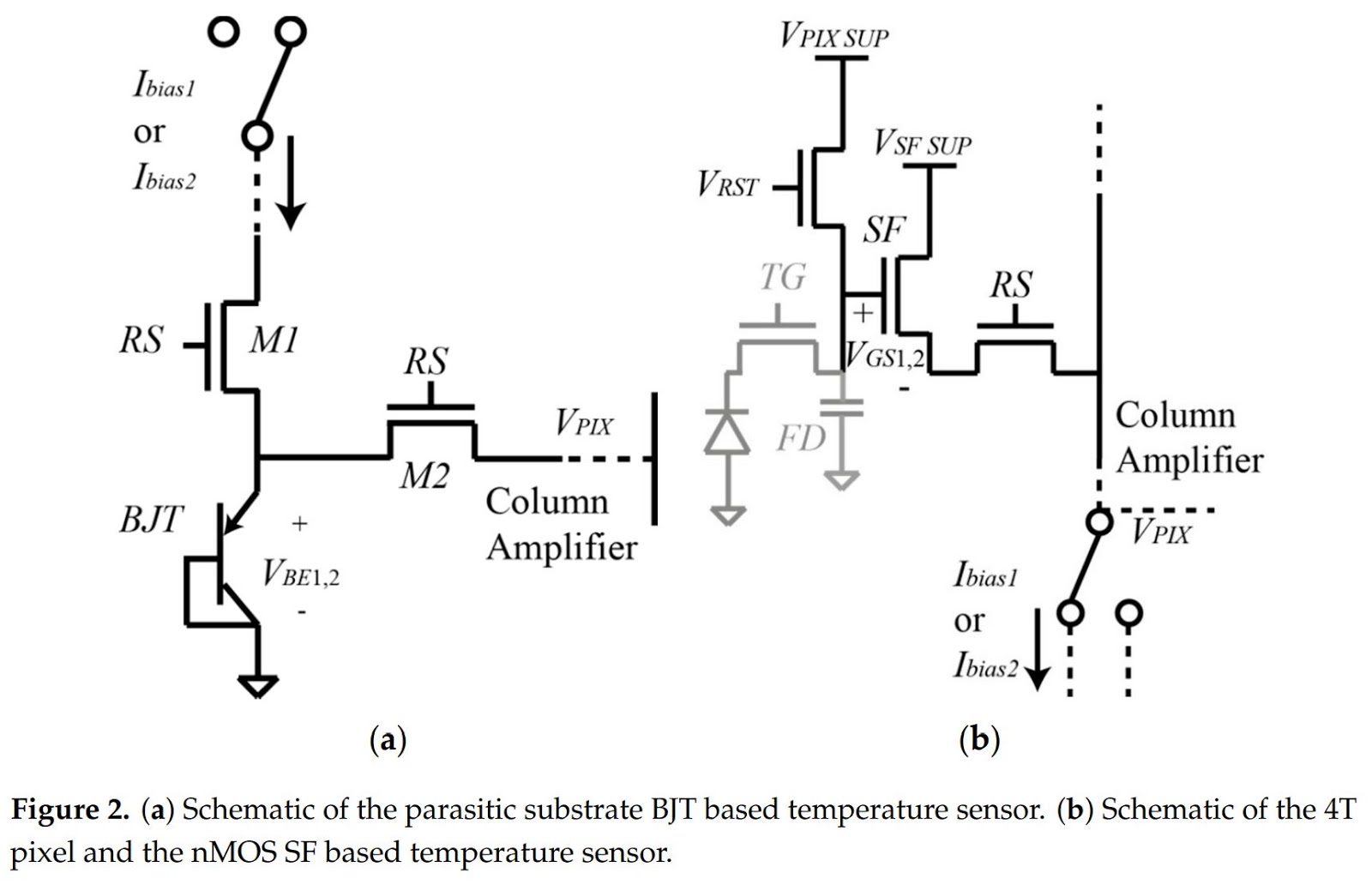 Image Sensors World In Pixel Temperature Sensors With An Accuracy Of 0 25 C
