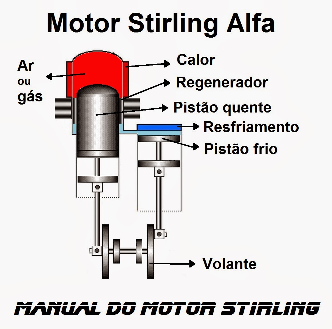 Manual do motor Stirling: Lista dos materiais para construção do motor