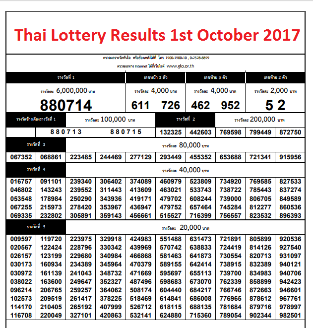 Lottery Chart 2017
