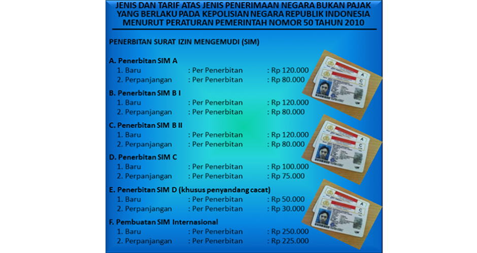 Perpanjangan Sim C Online