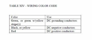 New Wire Marine: Boat / Marine wiring color codes