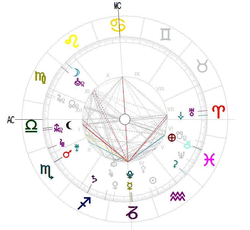 Sap Business Partner Vorgehen Zum Customizing Und Zur Technischen U