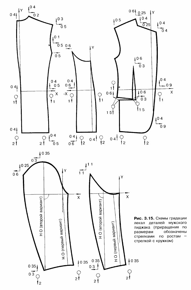 градация лекал одежда. градация лекал одежда. градация лекал по размерам и ростам таблица. градация лекал по размерам и ростам таблица. схема градации лекал мужской одежды по размерам.