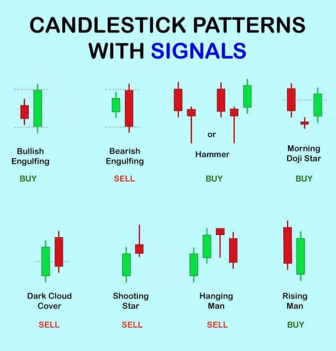 Candlestick Patterns with Signals | Indian Stock Market Hot Tips ...
