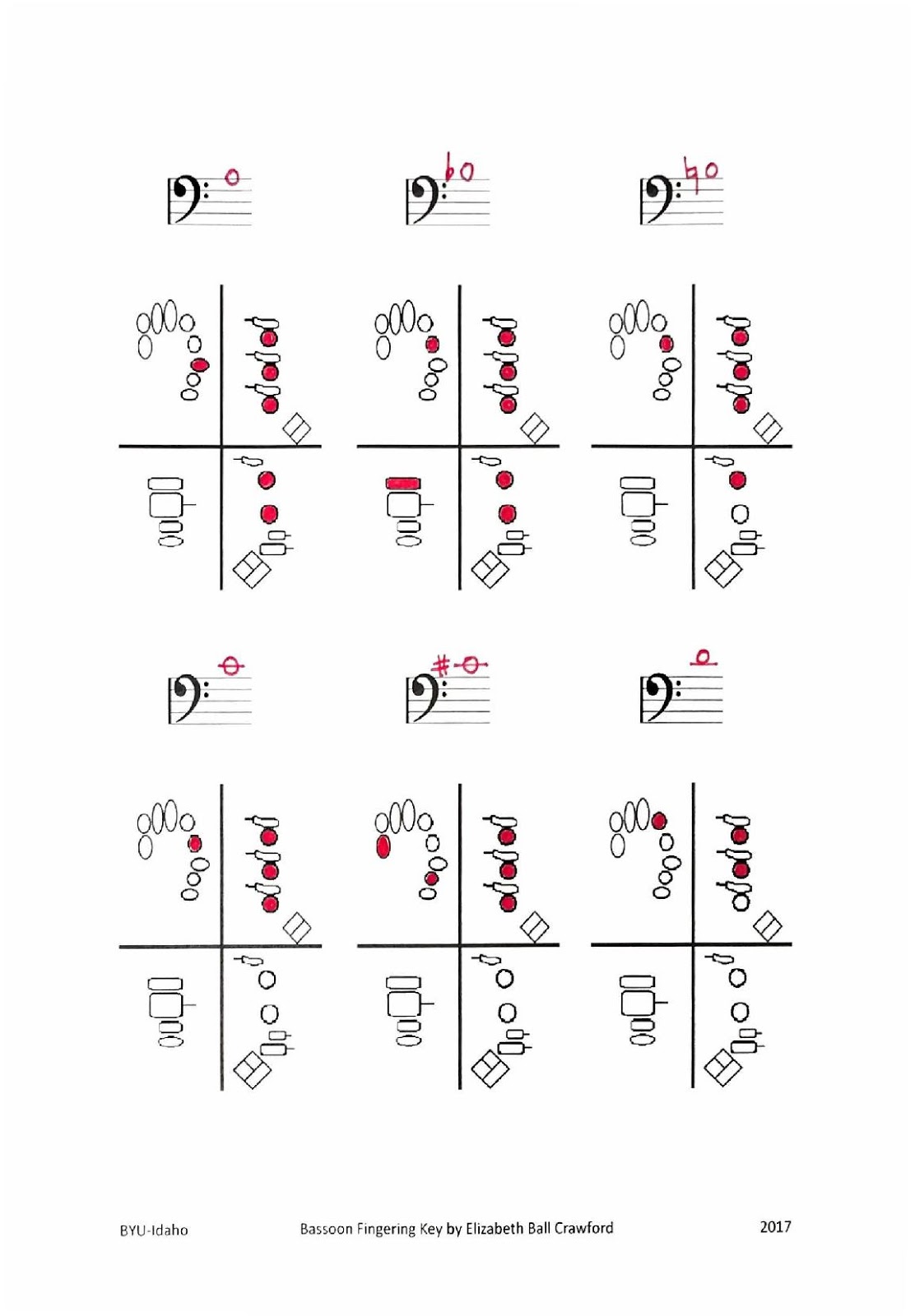 Bassoon With a View Bassoon and Contrabassoon Fingering Chart