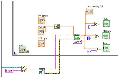 FYP S2'2012 - Development of Environment Self Adapting System using ...