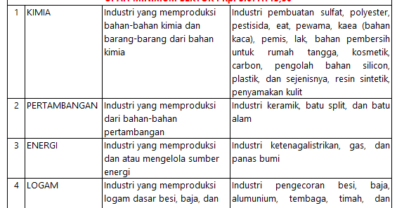 Upah Minimum Sektoral Kabupaten Serang 2018 - Biaya dan Tarif
