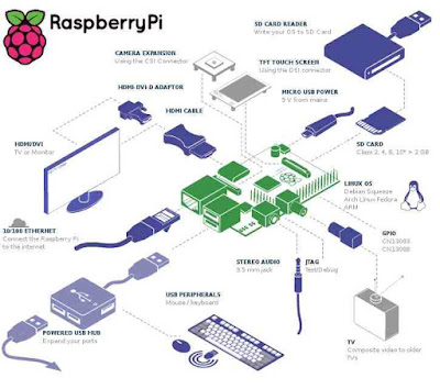 Raspberry%2Bpi_kali%2Blinux_android_pica