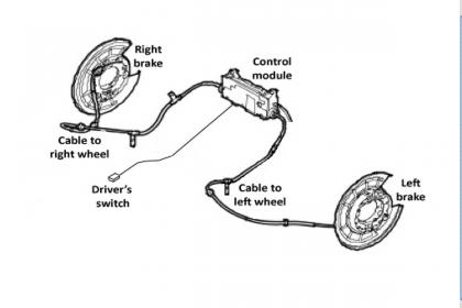 Electric Park Brake Explained